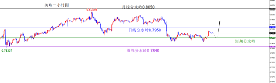 闫瑞祥:美系货币回补缺口后多 非美回补缺口后空  第4张