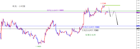 闫瑞祥:美系货币回补缺口后多 非美回补缺口后空  第5张