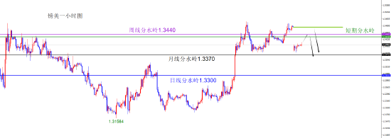 闫瑞祥:美系货币回补缺口后多 非美回补缺口后空  第6张