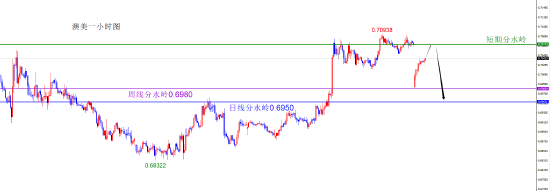 闫瑞祥:美系货币回补缺口后多 非美回补缺口后空  第7张