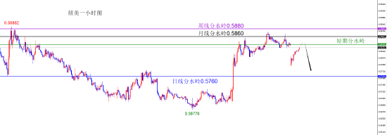 闫瑞祥:美系货币回补缺口后多 非美回补缺口后空  第8张