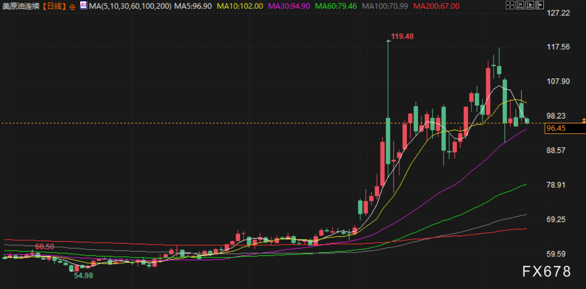 4月14日财经早餐:美伊下一轮谈判或于16日举行,金价或测试4800关口,油价回落超2% 第5张 4月14日财经早餐:美伊下一轮谈判或于16日举行,金价或测试4800关口,油价回落超2% 第5张