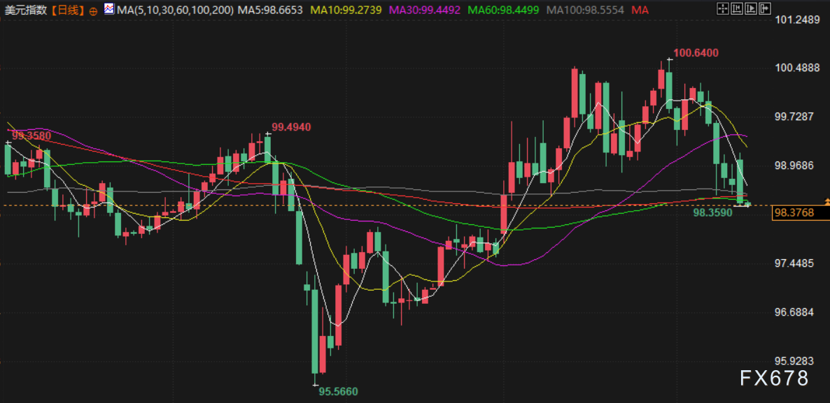 4月14日财经早餐:美伊下一轮谈判或于16日举行,金价或测试4800关口,油价回落超2% 第6张 4月14日财经早餐:美伊下一轮谈判或于16日举行,金价或测试4800关口,油价回落超2% 第6张