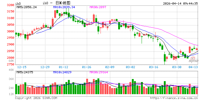光大期货:4月14日金融日报 第2张 光大期货:4月14日金融日报 第2张
