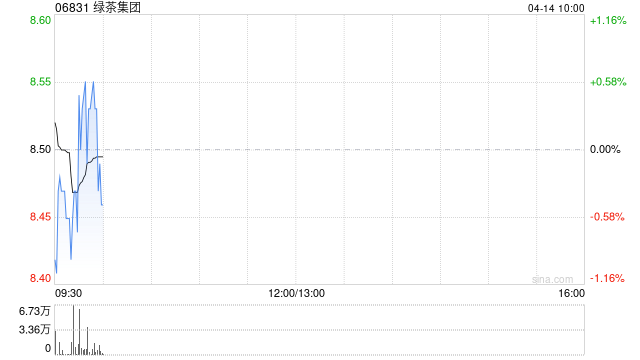 绿茶集团主要股东Partners Gourmet完成配售6004.4万股  第1张