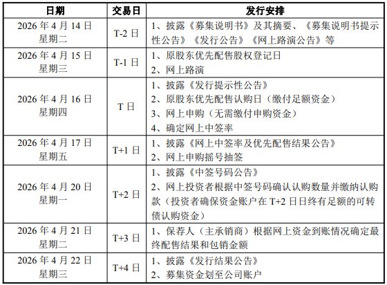 珂玛科技可转债发行安排  第1张