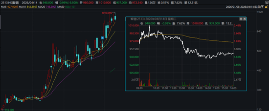 港股千元股再现!高价股有哪些特点? 第1张 港股千元股再现!高价股有哪些特点? 第1张