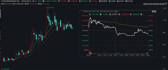 港股千元股再现!高价股有哪些特点? 第2张 港股千元股再现!高价股有哪些特点? 第2张