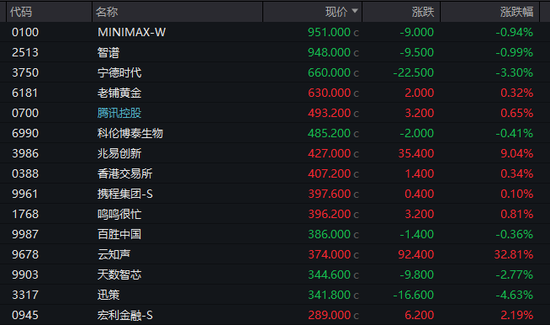 港股千元股再现!高价股有哪些特点? 第3张 港股千元股再现!高价股有哪些特点? 第3张