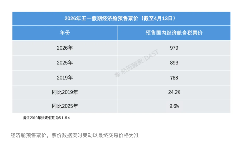 五一假期国际航班遭大规模取消？专家：燃油成本大涨为主因，国际低成本航司压力更大  第1张