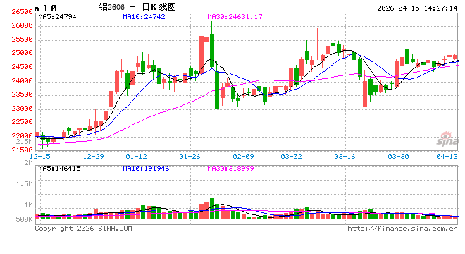 【季度分析】电解铝:一季度价格重心攀升,二季度何去何从? 第2张 【季度分析】电解铝:一季度价格重心攀升,二季度何去何从? 第2张