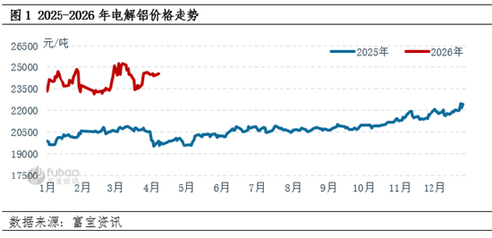 【季度分析】电解铝:一季度价格重心攀升,二季度何去何从? 第3张 【季度分析】电解铝:一季度价格重心攀升,二季度何去何从? 第3张