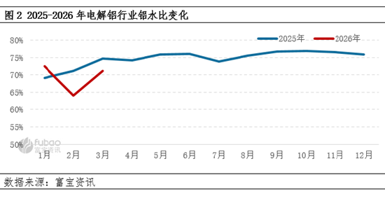 【季度分析】电解铝:一季度价格重心攀升,二季度何去何从? 第4张 【季度分析】电解铝:一季度价格重心攀升,二季度何去何从? 第4张