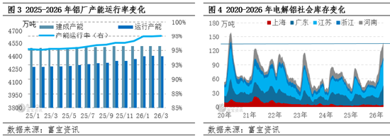 【季度分析】电解铝:一季度价格重心攀升,二季度何去何从? 第5张 【季度分析】电解铝:一季度价格重心攀升,二季度何去何从? 第5张