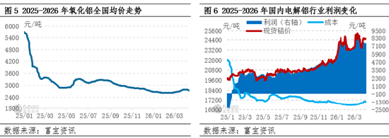 【季度分析】电解铝:一季度价格重心攀升,二季度何去何从? 第6张 【季度分析】电解铝:一季度价格重心攀升,二季度何去何从? 第6张