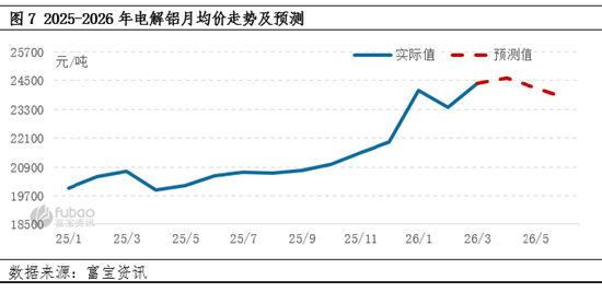 【季度分析】电解铝:一季度价格重心攀升,二季度何去何从? 第7张 【季度分析】电解铝:一季度价格重心攀升,二季度何去何从? 第7张