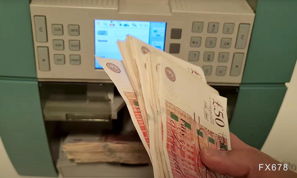 英债收益率回落叠加美元低位震荡，英镑兑美元小幅调整不改反弹结构  第1张