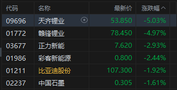 港股收评：恒指涨0.29% 科指涨1.23% 科网股普涨 创新药概念股强势  第5张