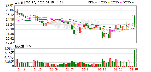 百奥泰拟4.5亿元出售贝塔宁权益 乐普药业接盘  第1张
