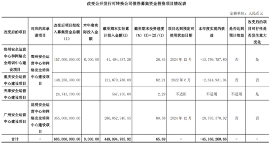 启明星辰：收入缩水、亏损加剧，募投项目效益惨淡，第二增长曲线难觅  第1张