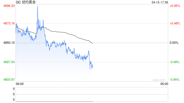 耶伦：美联储今年仍可能降息，掌门候选人未必会“听特朗普的话”！  第2张