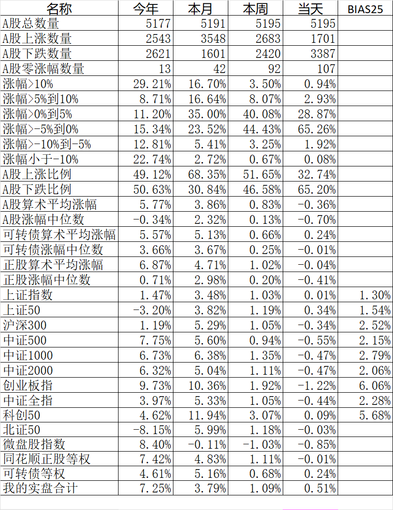 一直买入创新高的股票结果会如何? 第1张 一直买入创新高的股票结果会如何? 第1张