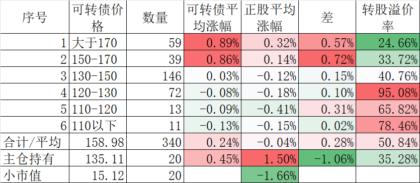 一直买入创新高的股票结果会如何? 第2张 一直买入创新高的股票结果会如何? 第2张