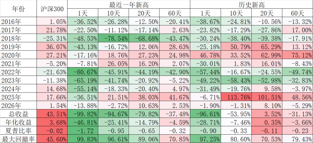一直买入创新高的股票结果会如何? 第3张 一直买入创新高的股票结果会如何? 第3张
