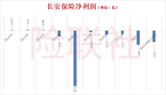 活久见！长安保险竟称没钱理赔 法官现场放话2小时不付款就拘留  第4张