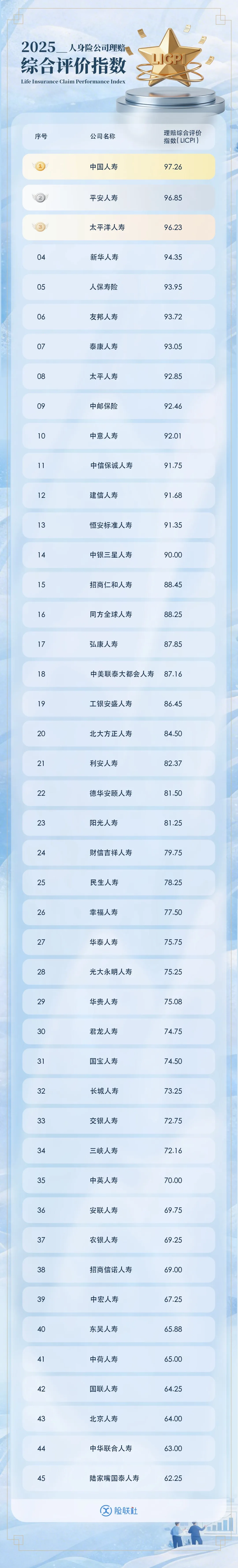 活久见！长安保险竟称没钱理赔 法官现场放话2小时不付款就拘留  第5张