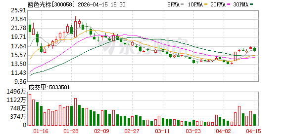蓝色光标:全资子公司出资100万美元认购AGI基金的基金份额 第1张 蓝色光标:全资子公司出资100万美元认购AGI基金的基金份额 第1张