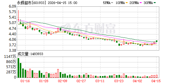 永辉超市“追债”38亿成功,王健林要为好友“买单” 第1张 永辉超市“追债”38亿成功,王健林要为好友“买单” 第1张