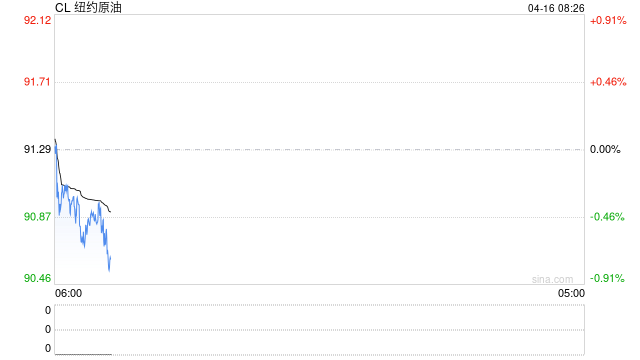 石油、黄金成“造富”引擎 美国银行一季度大宗商品交易业务劲增60%  第2张