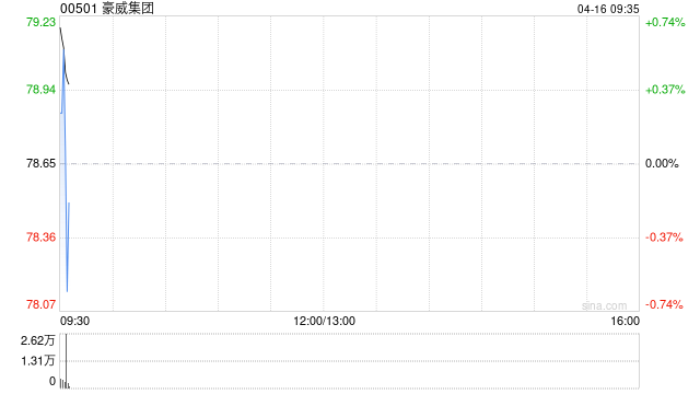 豪威集团将于6月11日派发末期股息每10股1元  第1张