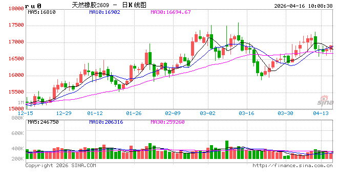 中信建投期货：4月16日能化早报  第2张