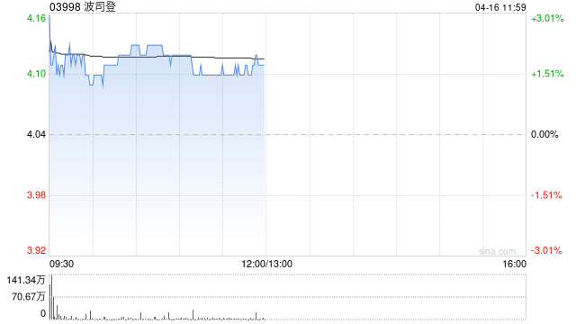 中金：维持波司登跑赢行业评级 目标价5.65港元  第1张