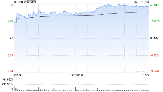 财通证券:维持金蝶国际“买入”评级 订阅ARR稳定增长 第1张 财通证券:维持金蝶国际“买入”评级 订阅ARR稳定增长 第1张