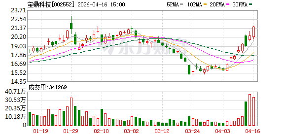 宝鼎科技：公司电子铜箔主要供应给覆铜板及PCB厂家  第1张