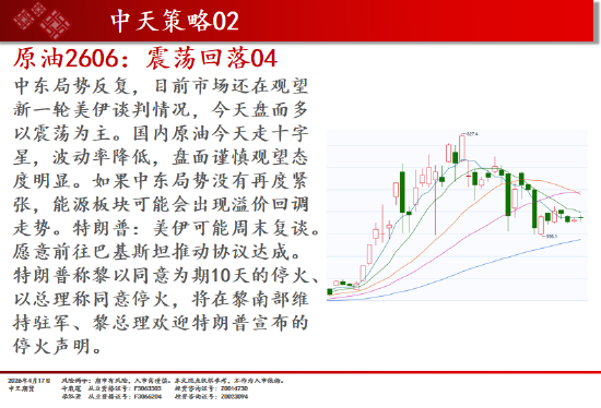 中天期货:橡胶短线走弱 玻璃初步止跌  第4张