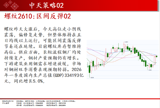 中天期货:橡胶短线走弱 玻璃初步止跌  第7张