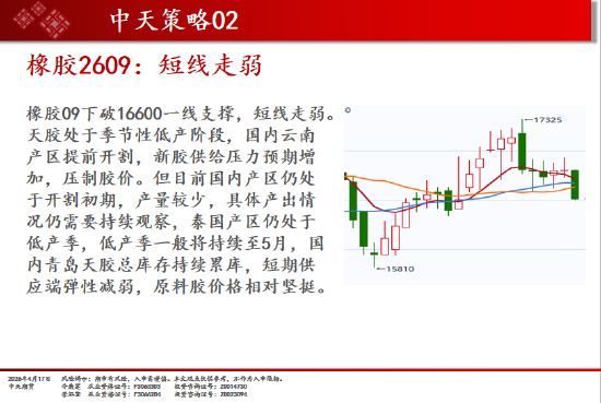 中天期货:橡胶短线走弱 玻璃初步止跌  第12张