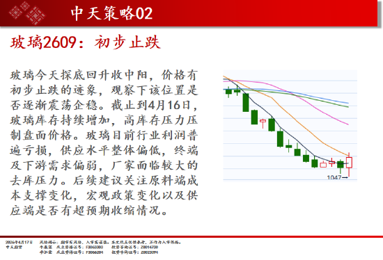 中天期货:橡胶短线走弱 玻璃初步止跌  第16张