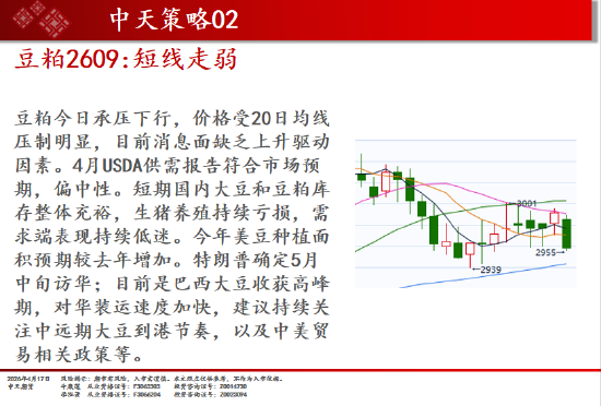 中天期货:橡胶短线走弱 玻璃初步止跌  第17张